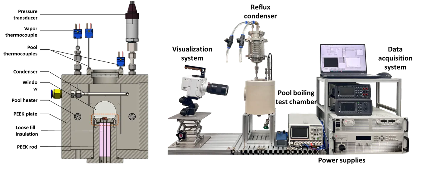 Pool boiling test facility: chamber cross-section, high-speed visualization system, and data-acquisition and power-supply equipment.