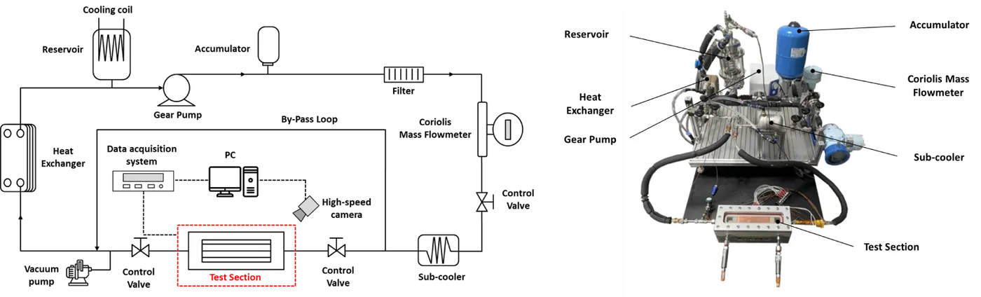 Closed-loop refrigerant flow-boiling facility: process schematic and the assembled rig (gear pump, Coriolis flow meter, sub-cooler, test section).