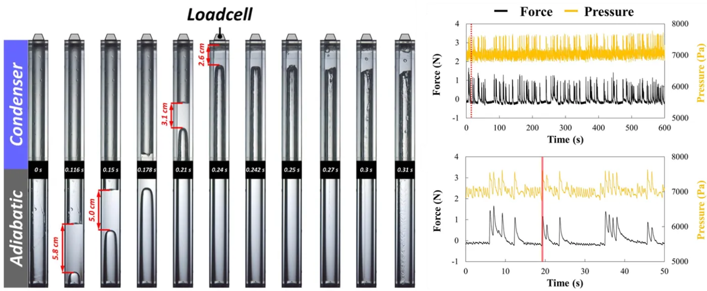 Geyser boiling in a TPCT: high-speed visualization with synchronized load-cell force and pressure traces of the impulsive impacts.
