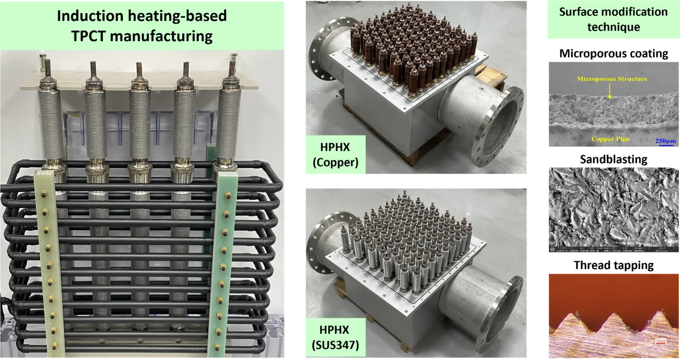 Heat-pipe heat exchangers (copper and SUS347 bundles) with induction-based fabrication and evaporator surface-modification micrographs.