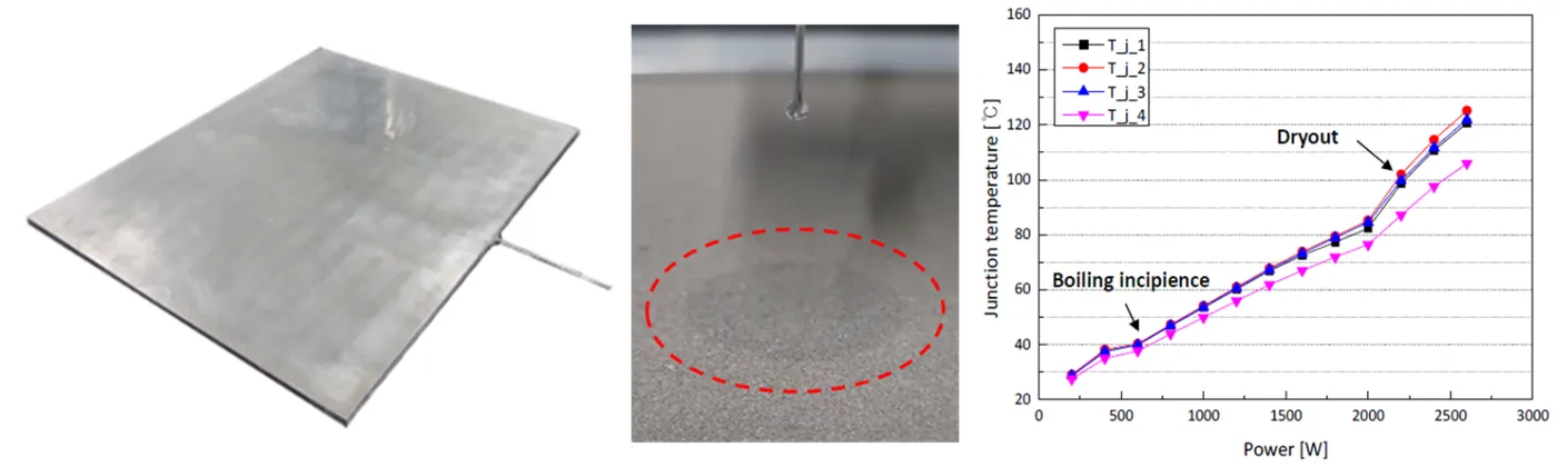 Lightweight aluminum vapor chamber: prototype plate and junction-temperature response marking boiling incipience and dryout.