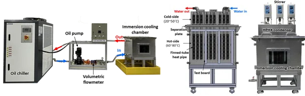 Data Center Thermal Management